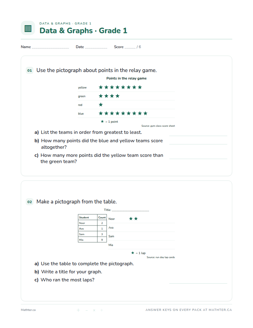 Advanced Grade 1 data & graphs worksheet, page one