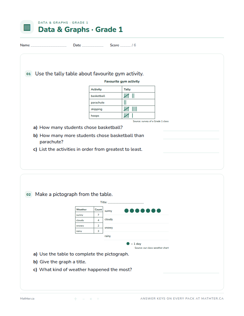 Intermediate Grade 1 data & graphs worksheet, page one