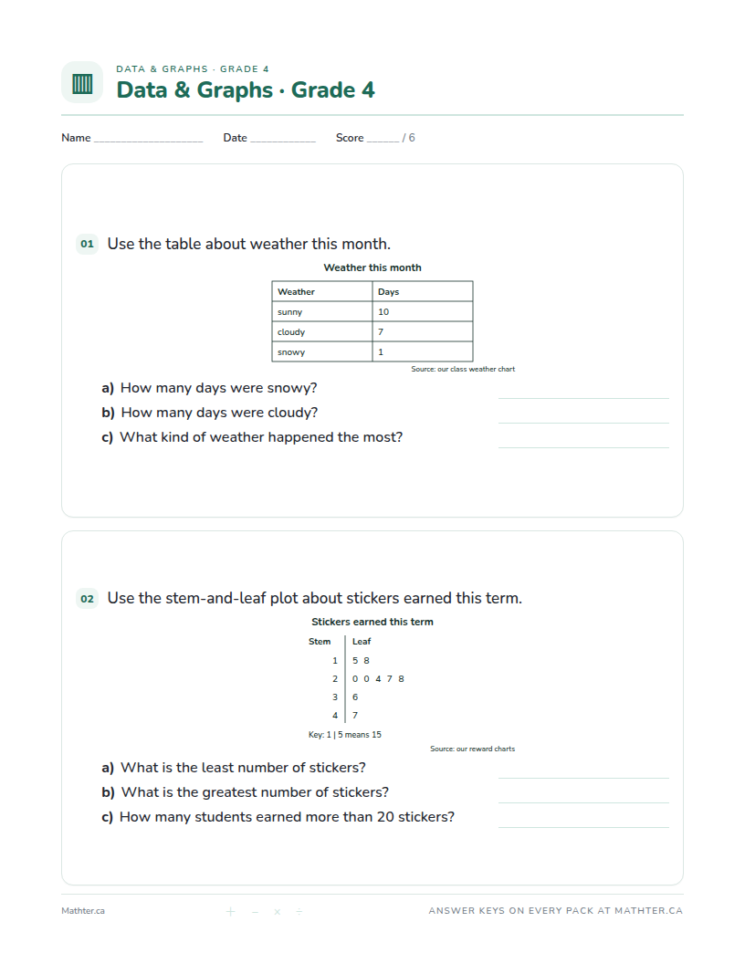 Beginner Grade 4 data & graphs worksheet, page one