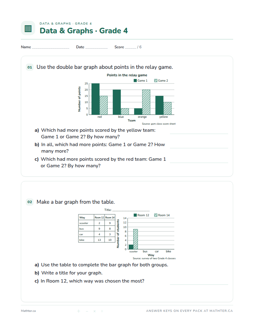 Advanced Grade 4 data & graphs worksheet, page one