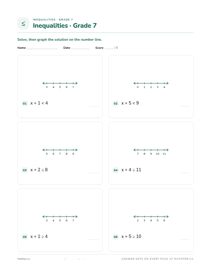 Beginner Grade 7 inequalities worksheet, page one