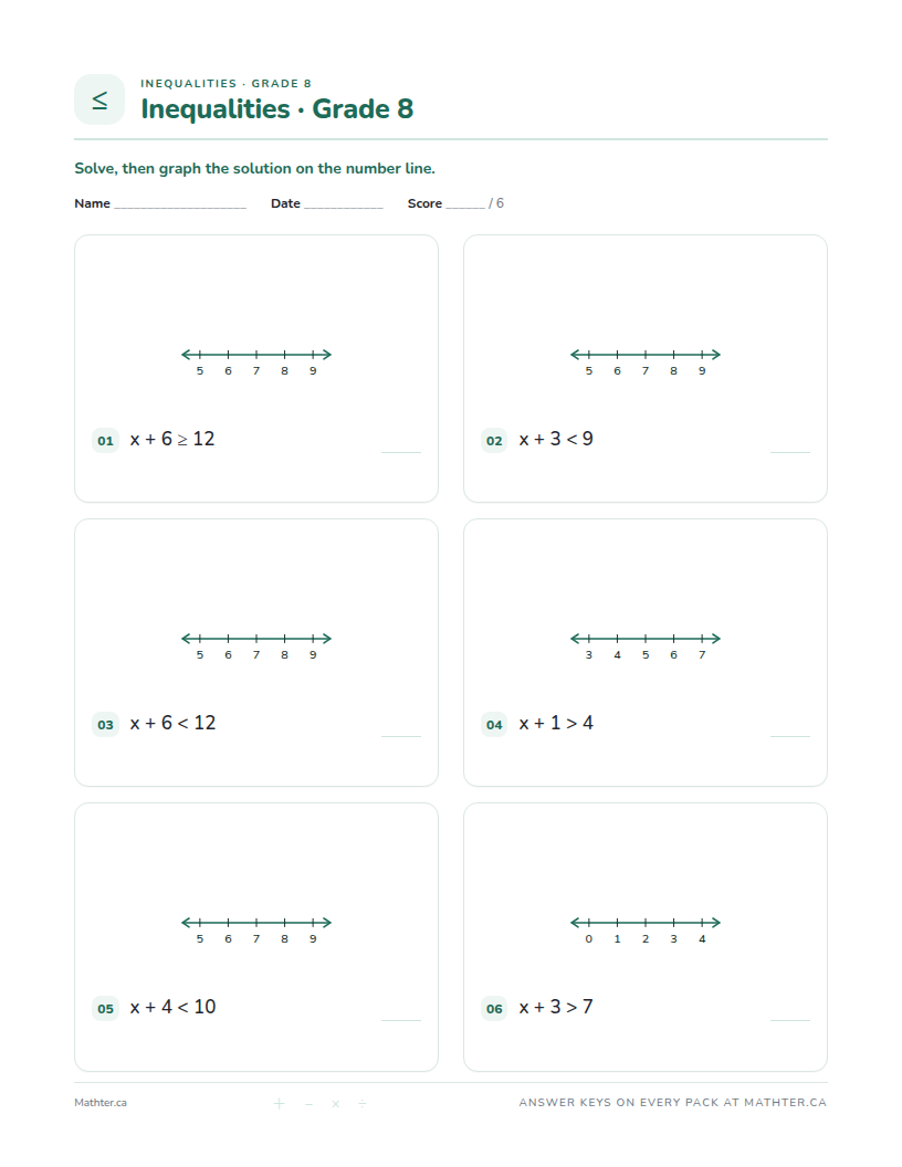 Beginner Grade 8 inequalities worksheet, page one