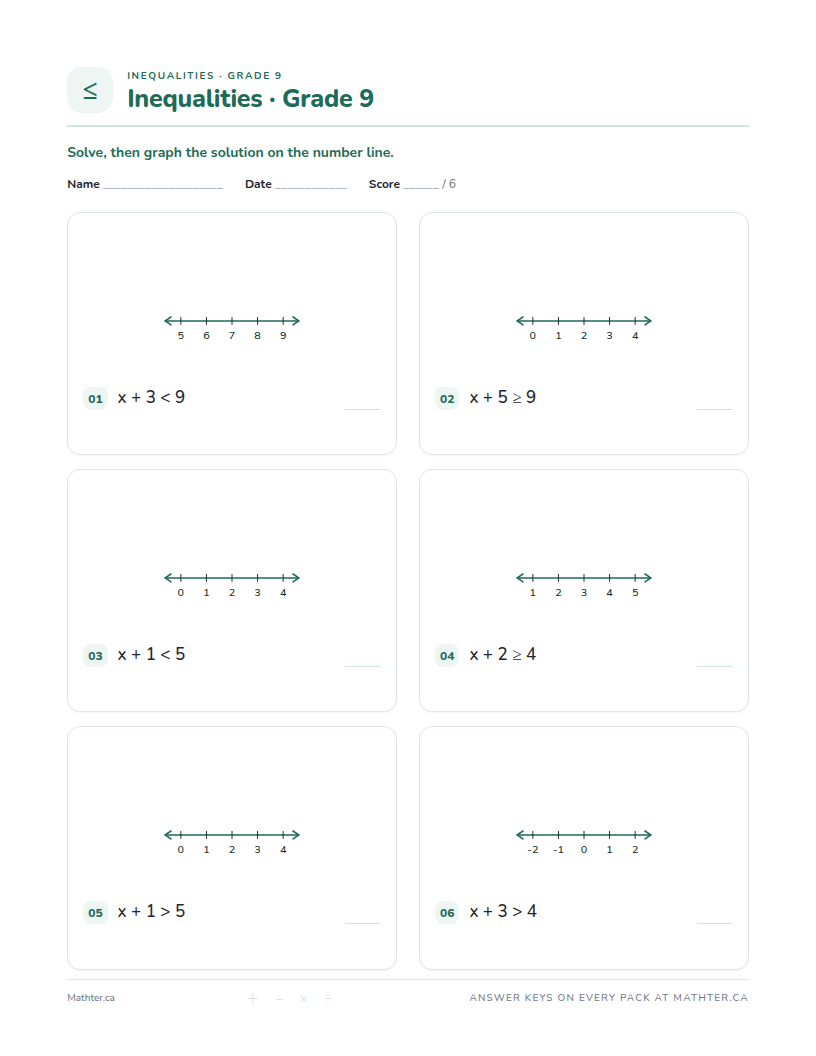 Beginner Grade 9 inequalities worksheet, page one