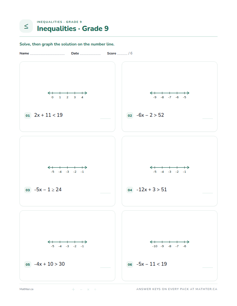 Intermediate Grade 9 inequalities worksheet, page one